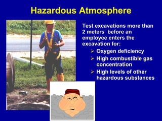 Hazardous Atmosphere Test excavations more than 2 meters  before an employee enters the excavation for: Oxygen deficiency High combustible gas concentration High levels of other hazardous substances 