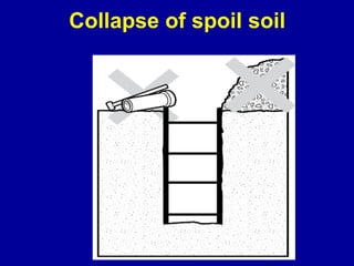 Collapse of spoil soil 