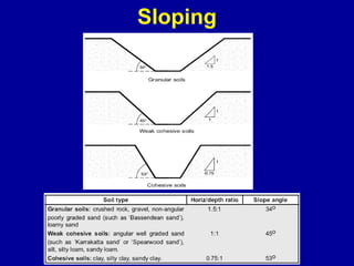 Sloping 