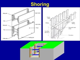 Shoring 