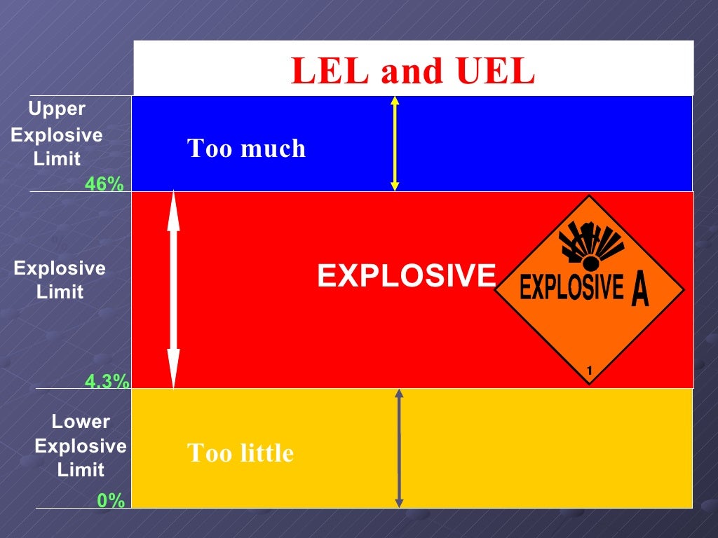 NGI-H2S Awareness