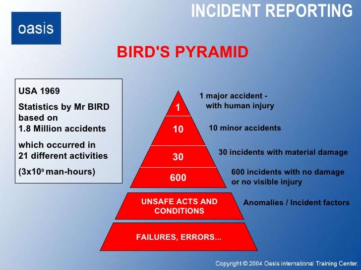 Ngi Incident Reporting