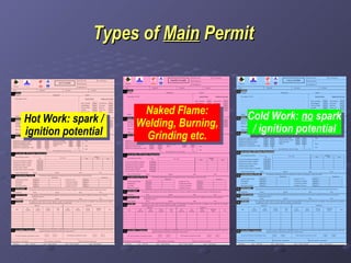 Types of  Main  Permit   Hot Work: spark / ignition potential Naked Flame: Welding, Burning, Grinding etc. Cold Work:  no  spark / ignition potential 