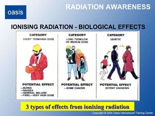 NGI-Radiation Awareness | PPT