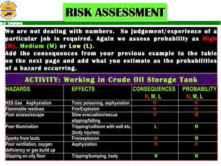 We are not dealing with numbers.  So judgement/experience of a particular job is required. Again we assess probability as  High (H),   Medium (M)  or  Low (L). Add the consequences from your previous example to the table on the next page and add what you estimate as the probabilities of a hazard occurring. ACTIVITY: Working in Crude Oil Storage Tank HAZARDS EFFECTS  CONSEQUENCES  PROBABILITY   H , M,  L  H , M,  L  H2S Gas Asphyxiation Toxic poisoning, asphyxiation   H H Flammable residues Fire/Explosion H H Poor access/escape Slow evacuation/rescue H M slipping/falling Poor Illumination Tripping/collision with wall etc.   L M (body injuries) Sparks from tools Fire/explosion   H M Poor ventilation, oxygen Asphyxiation   H H deficiency or gas build up Slipping on oily floor  Tripping/bumping, body   M M 