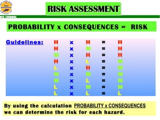 PROBABILITY x CONSEQUENCES =  RISK Guidelines: H x H = H H x M = H M x H = H H x L = M L x H = M M x M = M M x L = M L x M = M L x L = L By using the calculation  PROBABILITY x CONSEQUENCES  we can determine the risk for each hazard. 