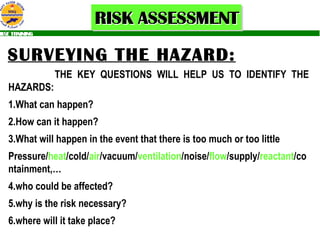 SURVEYING THE HAZARD: THE KEY QUESTIONS WILL HELP US TO IDENTIFY THE HAZARDS: 1.What can happen? 2.How can it happen? 3.What will happen in the event that there is too much or too little Pressure/ heat /cold/ air /vacuum/ ventilation /noise/ flow /supply/ reactant /containment,… 4.who could be affected? 5.why is the risk necessary? 6.where will it take place?   
