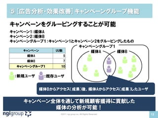⑤[広告分析・効果改善]キャンペーングループ機能

キャンペーンをグルーピングすることが可能
キャンペーン1：媒体A
キャンペーン2：媒体B
キャンペーングループ１：キャンペーン1とキャンペーン2をグルーピングしたもの
                     キャンペーングループ１
    キャンペーン    UU数        媒体A     媒体B
     媒体A           5
     媒体B           7
  キャンペーングループ１    10


 ：新規ユーザ     ：既存ユーザ


           媒体Bからアクセス（成果）後、媒体Aからアクセス（成果）したユーザ


    キャンペーン全体を通して新規顧客獲得に貢献した
           媒体の分析が可能！
                 ©2011 ngi group inc. All Rights Reserved   12
 