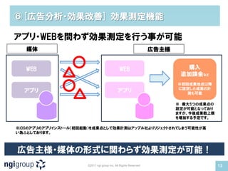 ⑥[広告分析・効果改善] 効果測定機能

アプリ・WEBを問わず効果測定を行う事が可能
   媒体                                                            広告主様


   WEB                                        WEB                          購入
                                                                         追加課金など
                                                                        ※初回成果地点以降
                                                                        に設定した成果の計
  アプリ                                       アプリ                            測も可能

                                                                        ※ 最大5つの成果点の
                                                                        設定が可能となっており
                                                                        ますが、今後成果数上限
                                                                        を増加する予定です。

※iOSのアプリのアプリインストール（初回起動）を成果点として効果計測はアップル社よりリジェクトされてしまう可能性が高
い為△としております。



広告主様・媒体の形式に関わらず効果測定が可能！
                      ©2011 ngi group inc. All Rights Reserved                        13
 
