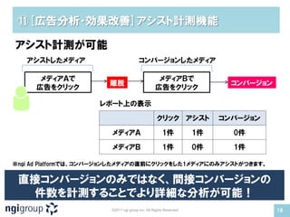 ⑪[広告分析・効果改善]アシスト計測機能

アシスト計測が可能
   アシストしたメディア                          コンバージョンしたメディア

      メディアＡで                                      メディアＢで
                       離脱                                                コンバージョン
     広告をクリック                                     広告をクリック

                     レポート上の表示

                                                  クリック アシスト            コンバージョン
                        メディアＡ                        1件           1件     0件
                        メディアＢ                        1件           0件     1件

※ngi Ad Platformでは、コンバージョンしたメディアの直前にクリックをした1メディアにのみアシストがつきます。


 直接コンバージョンのみではなく、間接コンバージョンの
  件数を計測することでより詳細な分析が可能！
                       ©2011 ngi group inc. All Rights Reserved                    18
 