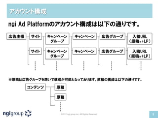 アカウント構成

ngi Ad Platformのアカウント構成は以下の通りです。
広告主様    サイト    キャンペーン                 キャンペーン                      広告グループ    入稿URL
                グループ                                                       （原稿※+LP）

        サイト    キャンペーン                 キャンペーン                      広告グループ    入稿URL
                グループ                                                       （原稿※+LP）
        ・        ・                            ・                     ・         ・
        ・        ・                            ・                     ・         ・
        ・        ・                            ・                     ・         ・
        ・        ・                            ・                     ・         ・
        ・        ・                            ・                     ・         ・

※原稿は広告グループを跨いで構成が可能となっております。原稿の構成は以下の通りです。

       コンテンツ         原稿

                     原稿
                     ・
                     ・
                     ・
                     ・
                     ・ ©2011 ngi group inc. All Rights Reserved
                                                                                      5
 