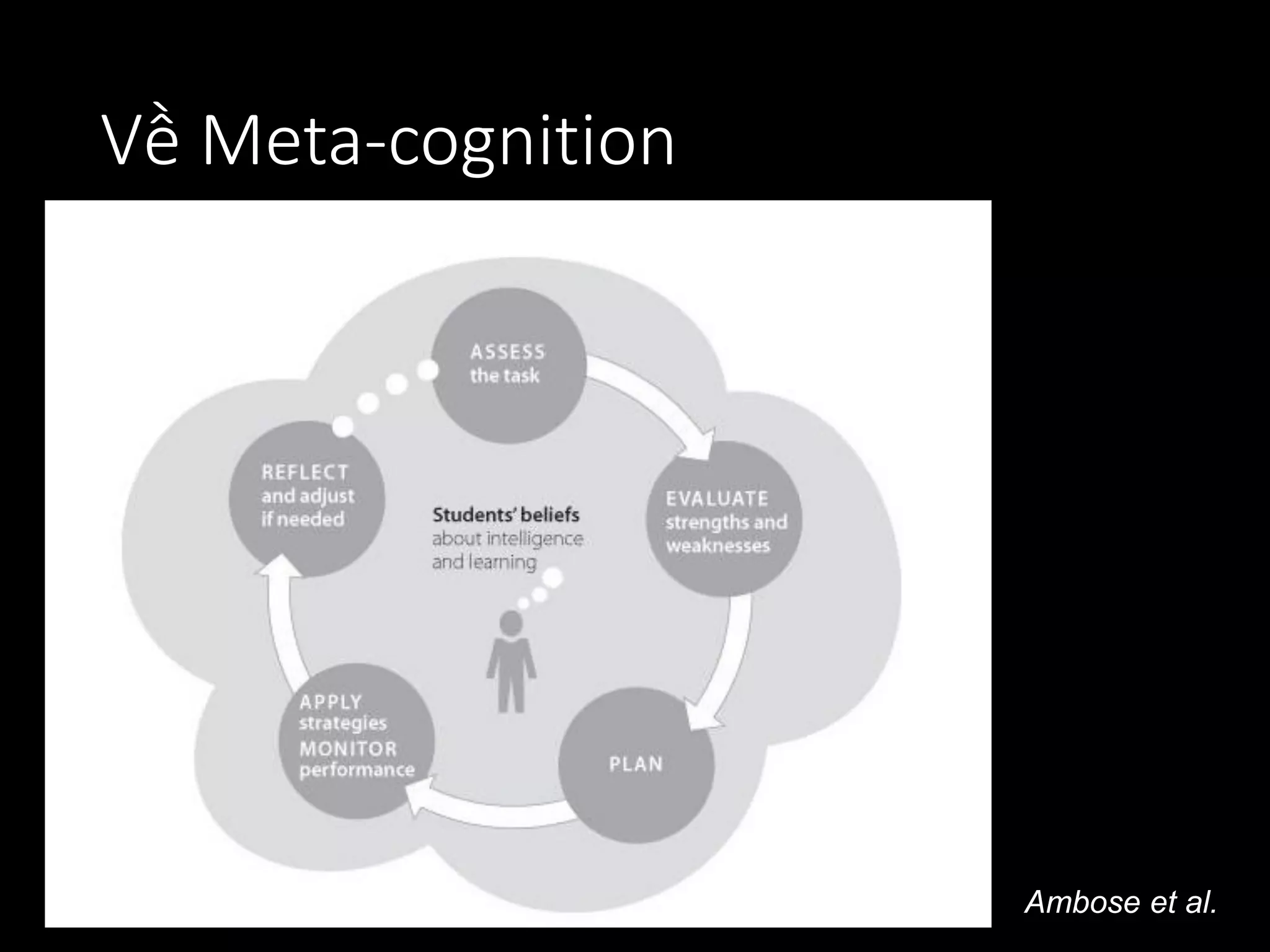 Về Meta-cognition
Ambose et al.
 