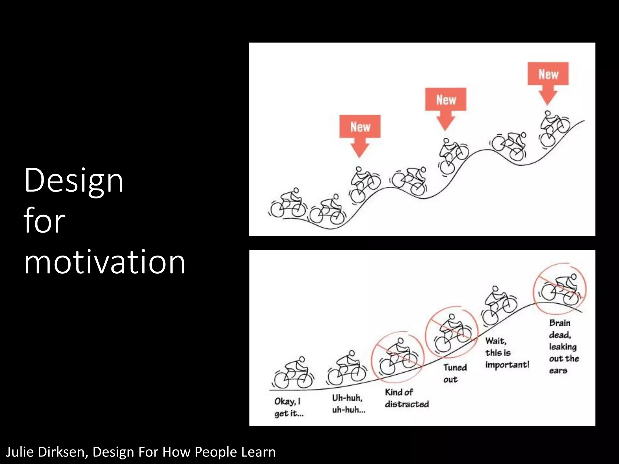 Design
for
motivation
Julie Dirksen, Design For How People Learn
 