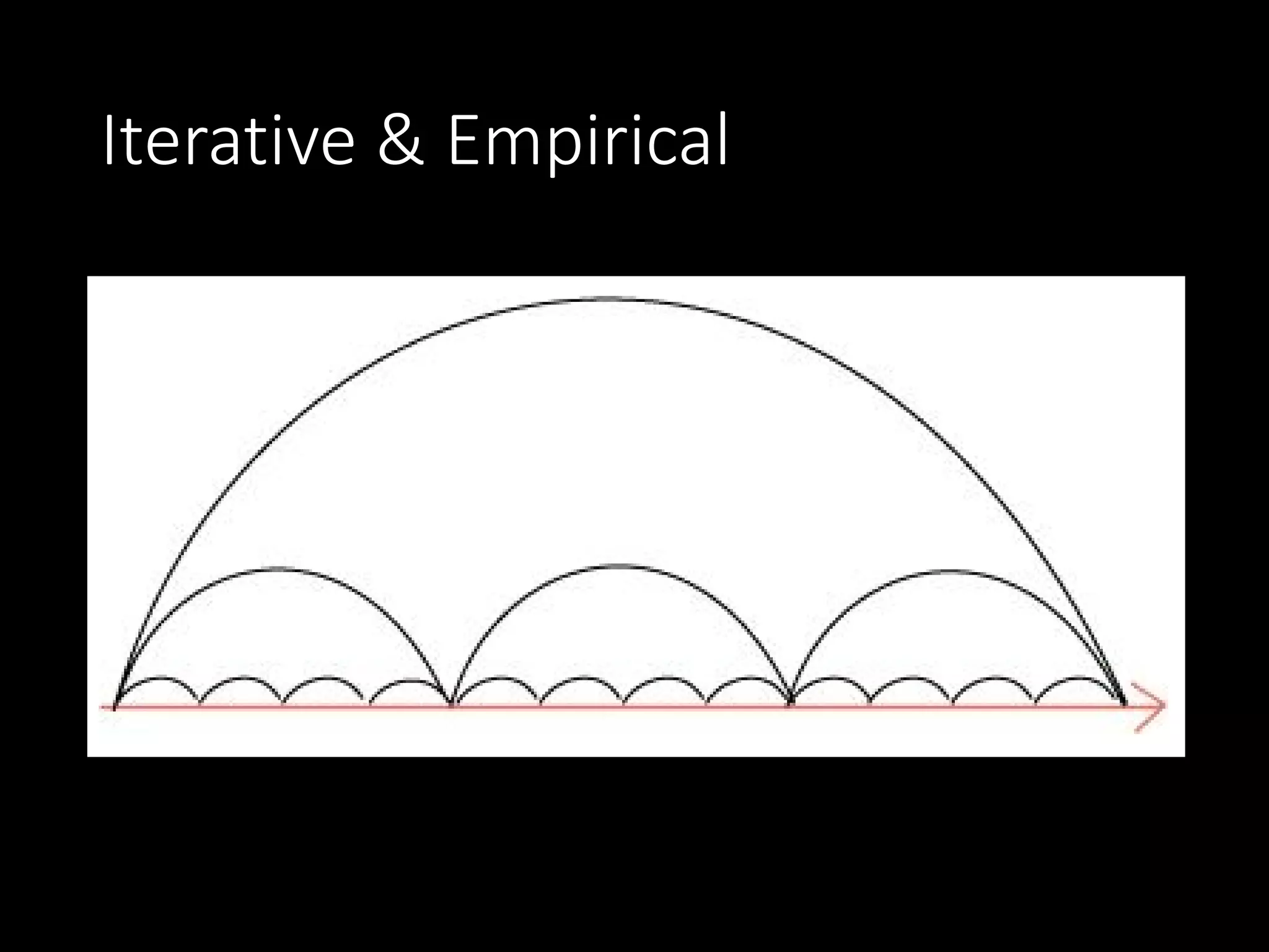Iterative & Empirical
 