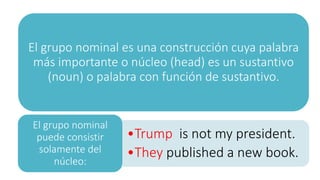 El grupo nominal es una construcción cuya palabra
más importante o núcleo (head) es un sustantivo
(noun) o palabra con función de sustantivo.
•Trump is not my president.
•They published a new book.
El grupo nominal
puede consistir
solamente del
núcleo:
 