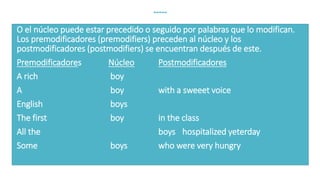 O el núcleo puede estar precedido o seguido por palabras que lo modifican.
Los premodificadores (premodifiers) preceden al núcleo y los
postmodificadores (postmodifiers) se encuentran después de este.
Premodificadores Núcleo Postmodificadores
A rich boy
A boy with a sweeet voice
English boys
The first boy in the class
All the boys hospitalized yeterday
Some boys who were very hungry
 