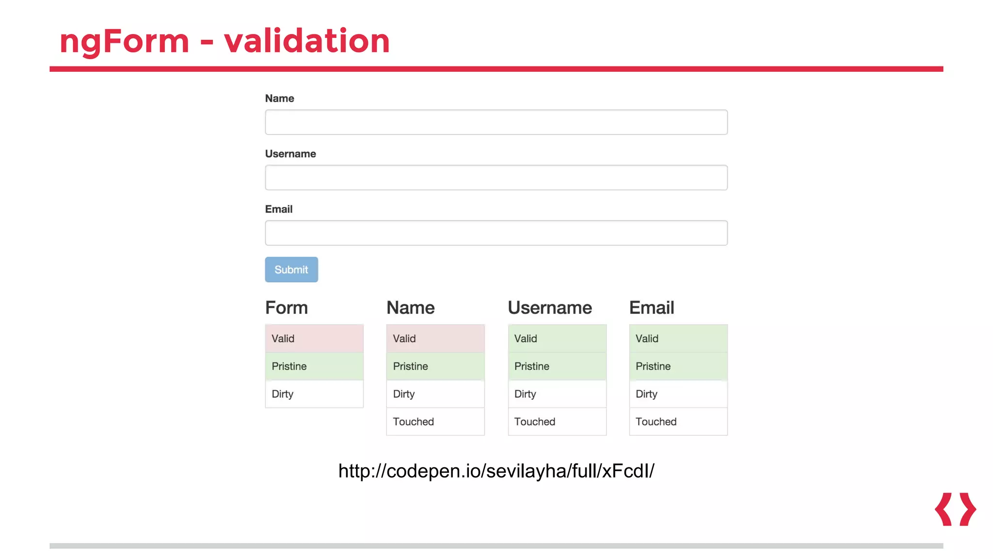 ngForm - validation
http://codepen.io/sevilayha/full/xFcdI/
 