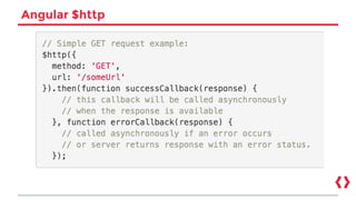 Angular $http
 