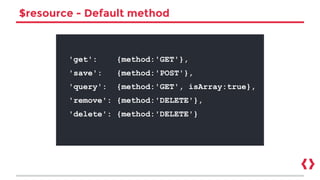 $resource - Default method
'get': {method:'GET'},
'save': {method:'POST'},
'query': {method:'GET', isArray:true},
'remove': {method:'DELETE'},
'delete': {method:'DELETE'}
 