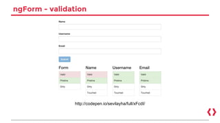 ngForm - validation
http://codepen.io/sevilayha/full/xFcdI/
 