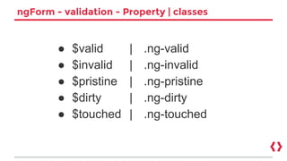 ngForm - validation - Property | classes
● $valid | .ng-valid
● $invalid | .ng-invalid
● $pristine | .ng-pristine
● $dirty | .ng-dirty
● $touched | .ng-touched
 