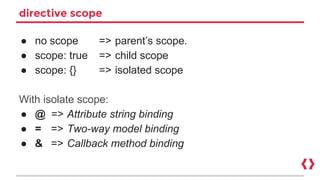 ● no scope => parent’s scope.
● scope: true => child scope
● scope: {} => isolated scope
With isolate scope:
● @ => Attribute string binding
● = => Two-way model binding
● & => Callback method binding
directive scope
 