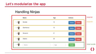 Let’s modularize the app
ninja-list
ninja-tile
ninja-handle
 