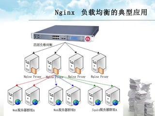 Nginx  负载均衡的典型应用   