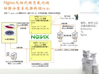 硬件、软件七层负载均衡对比： NetScaler 与 Nginx 