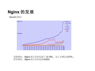 Nginx 的发展
Netcraft 的报告




    活跃网站： Nginx 的占有率达到了 12.18% ，比上月增长 0.57% ；
    所有网站： Nginx 的占有率达到 9.63%
 