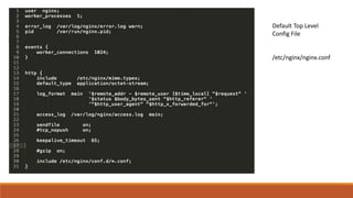 Default Top Level
Config File
/etc/nginx/nginx.conf
 
