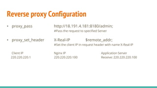 Nginx A High Performance Load Balancer, Web Server & Reverse Proxy | PPTX