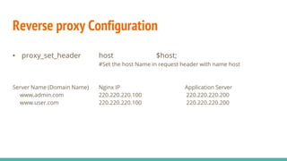 Nginx A High Performance Load Balancer, Web Server & Reverse Proxy | PPTX
