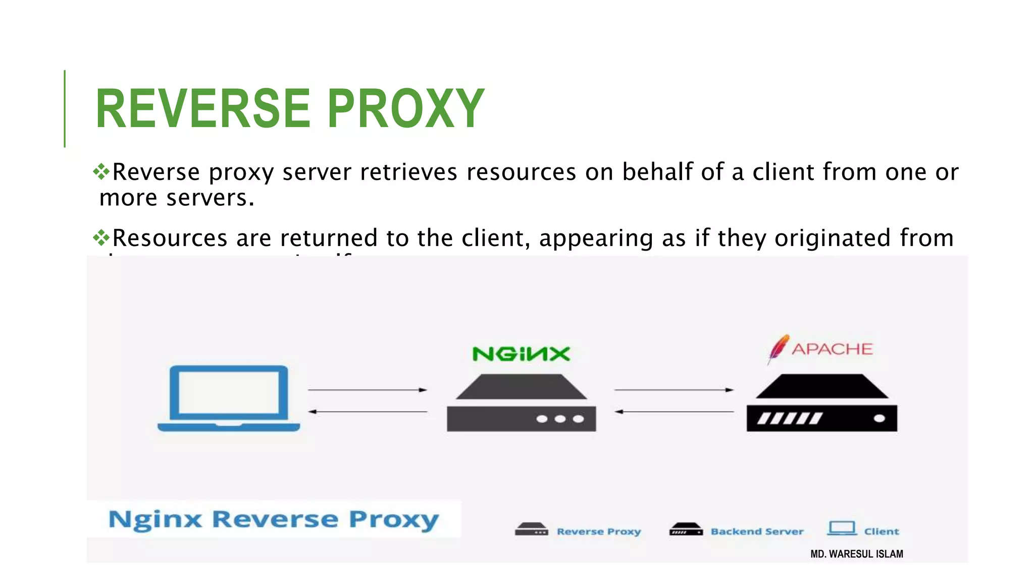 REVERSE PROXY Reverse proxy server retrieves resources on behalf of a client from one or more servers. Resources are returned to the client, appearing as if they originated from the proxy server itself. MD. WARESUL ISLAM 
