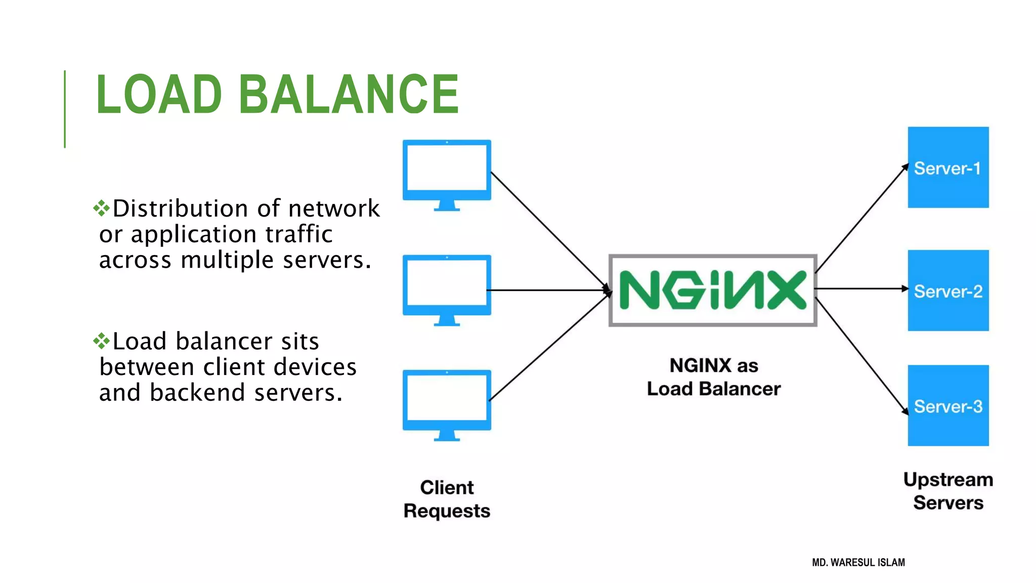LOAD BALANCE Distribution of network or application traffic across multiple servers. Load balancer sits between client devices and backend servers. MD. WARESUL ISLAM 