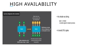HIGH AVAILABILITY
 
