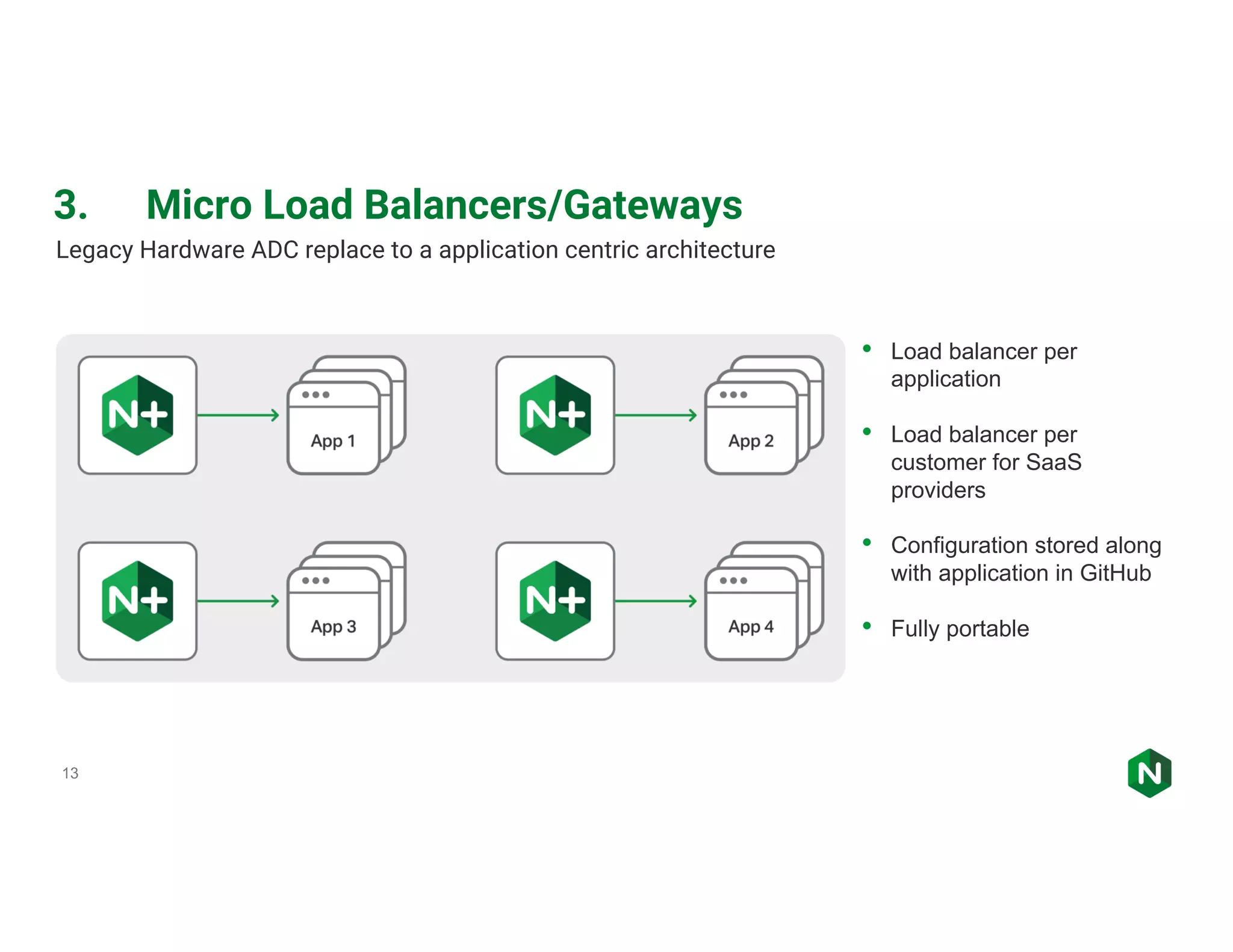 13 • Load balancer per application • Load balancer per customer for SaaS providers • Configuration stored along with application in GitHub • Fully portable Legacy Hardware ADC replace to a application centric architecture 3. Micro Load Balancers/Gateways 