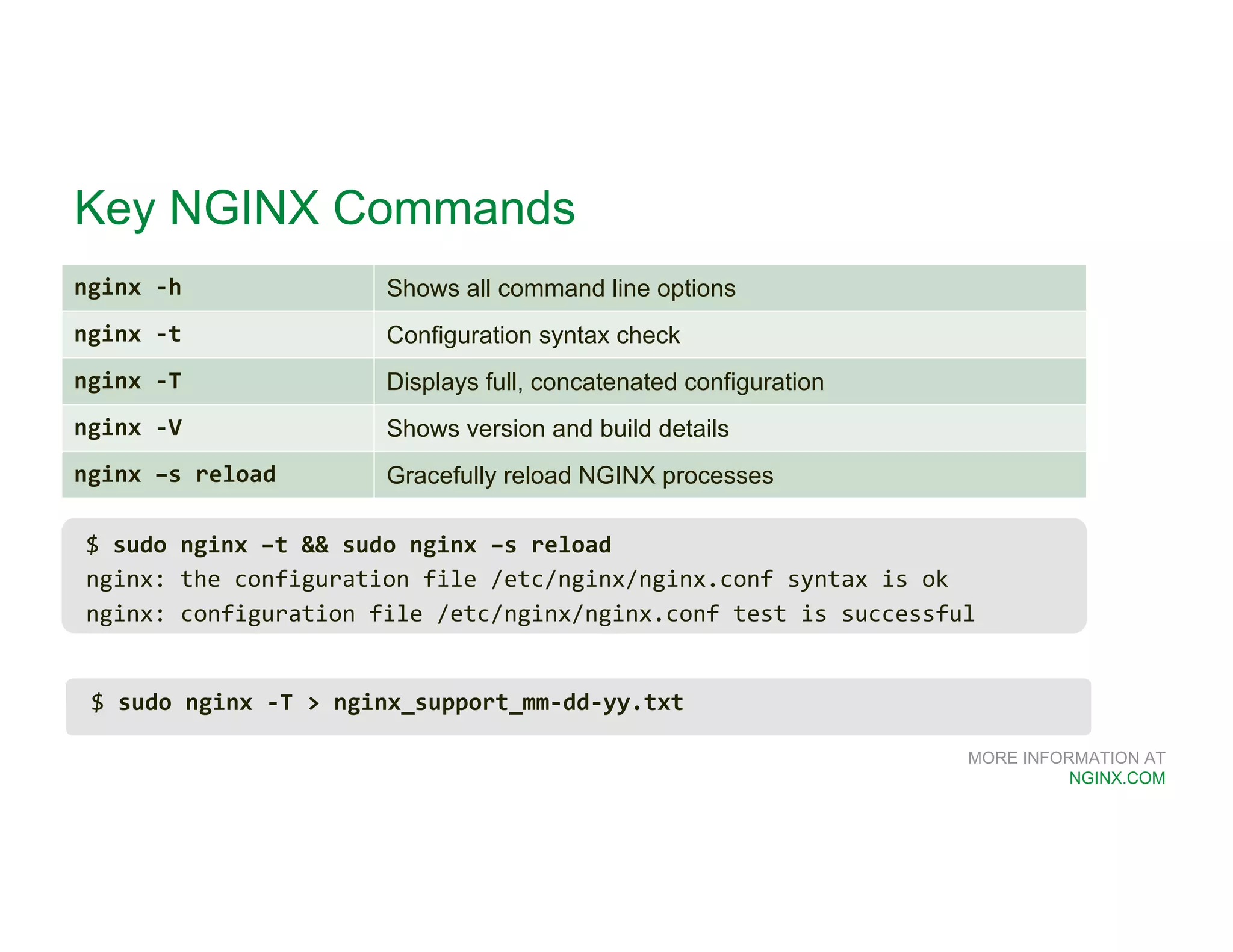 MORE INFORMATION AT NGINX.COM Key NGINX Commands nginx -h Shows all command line options nginx -t Configuration syntax check nginx -T Displays full, concatenated configuration nginx -V Shows version and build details nginx –s reload Gracefully reload NGINX processes $ sudo nginx –t && sudo nginx –s reload nginx: the configuration file /etc/nginx/nginx.conf syntax is ok nginx: configuration file /etc/nginx/nginx.conf test is successful $ sudo nginx -T > nginx_support_mm-dd-yy.txt 