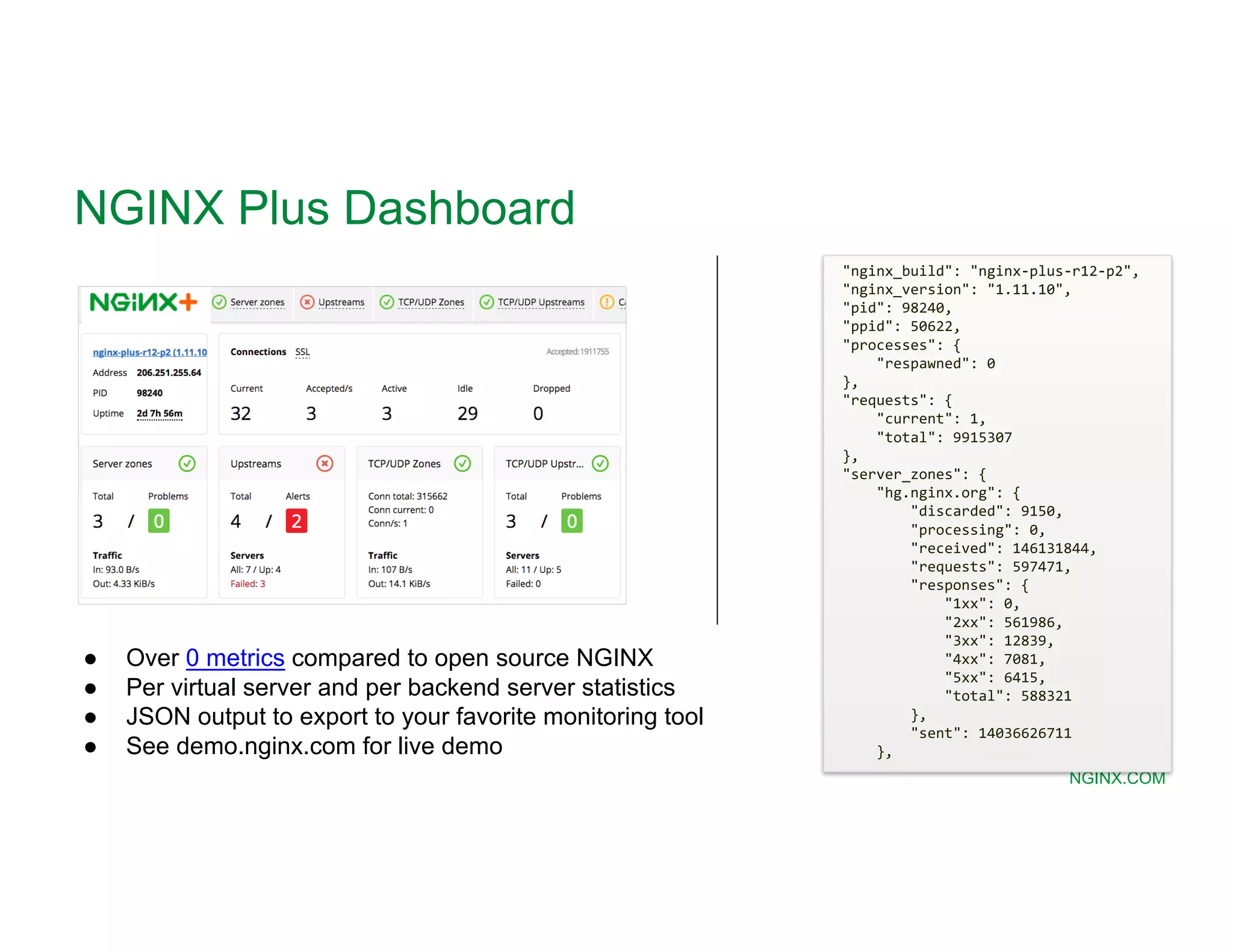 MORE INFORMATION AT NGINX.COM ● Over 0 metrics compared to open source NGINX ● Per virtual server and per backend server statistics ● JSON output to export to your favorite monitoring tool ● See demo.nginx.com for live demo "nginx_build": "nginx-plus-r12-p2", "nginx_version": "1.11.10", "pid": 98240, "ppid": 50622, "processes": { "respawned": 0 }, "requests": { "current": 1, "total": 9915307 }, "server_zones": { "hg.nginx.org": { "discarded": 9150, "processing": 0, "received": 146131844, "requests": 597471, "responses": { "1xx": 0, "2xx": 561986, "3xx": 12839, "4xx": 7081, "5xx": 6415, "total": 588321 }, "sent": 14036626711 }, NGINX Plus Dashboard 