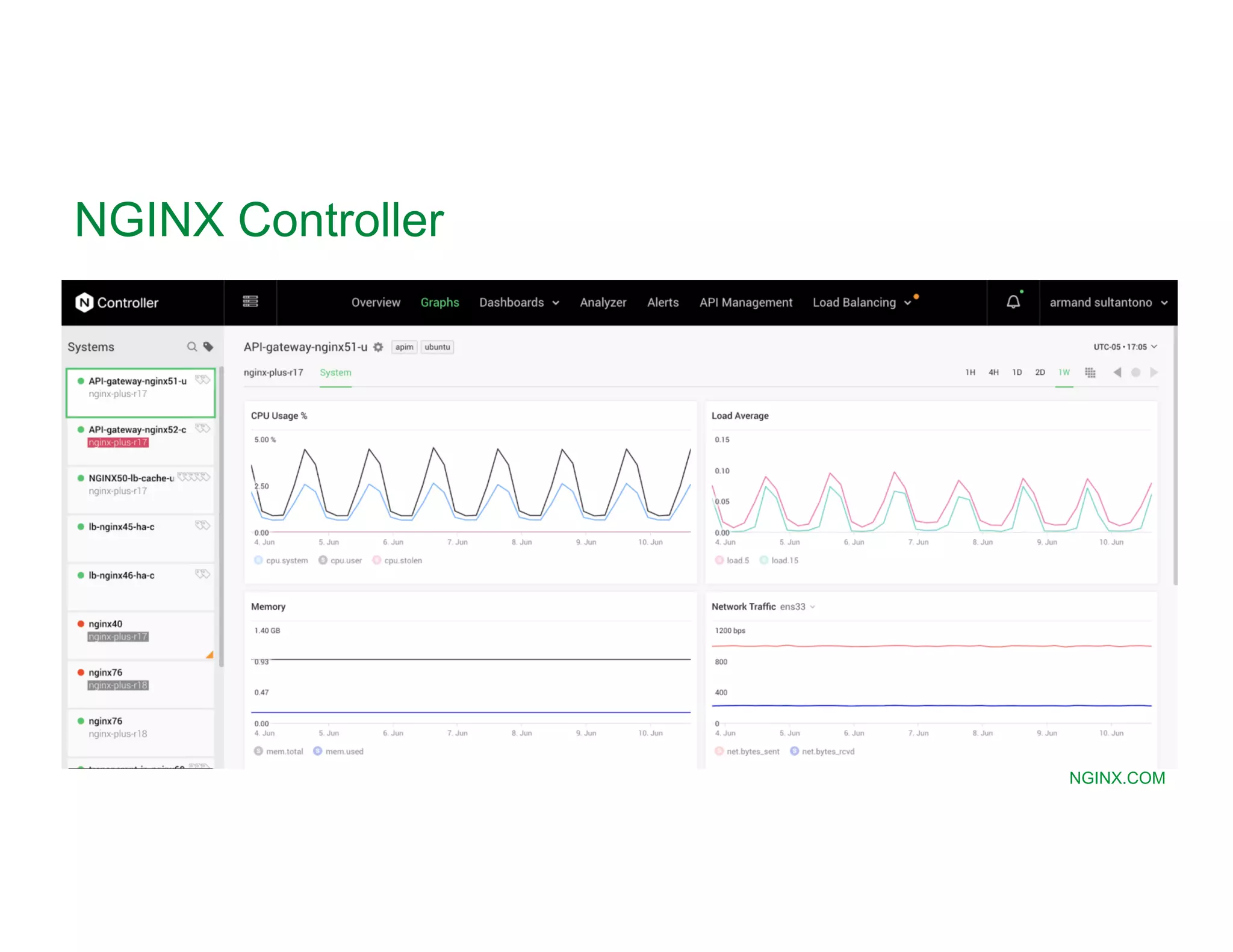 MORE INFORMATION AT NGINX.COM NGINX Controller 