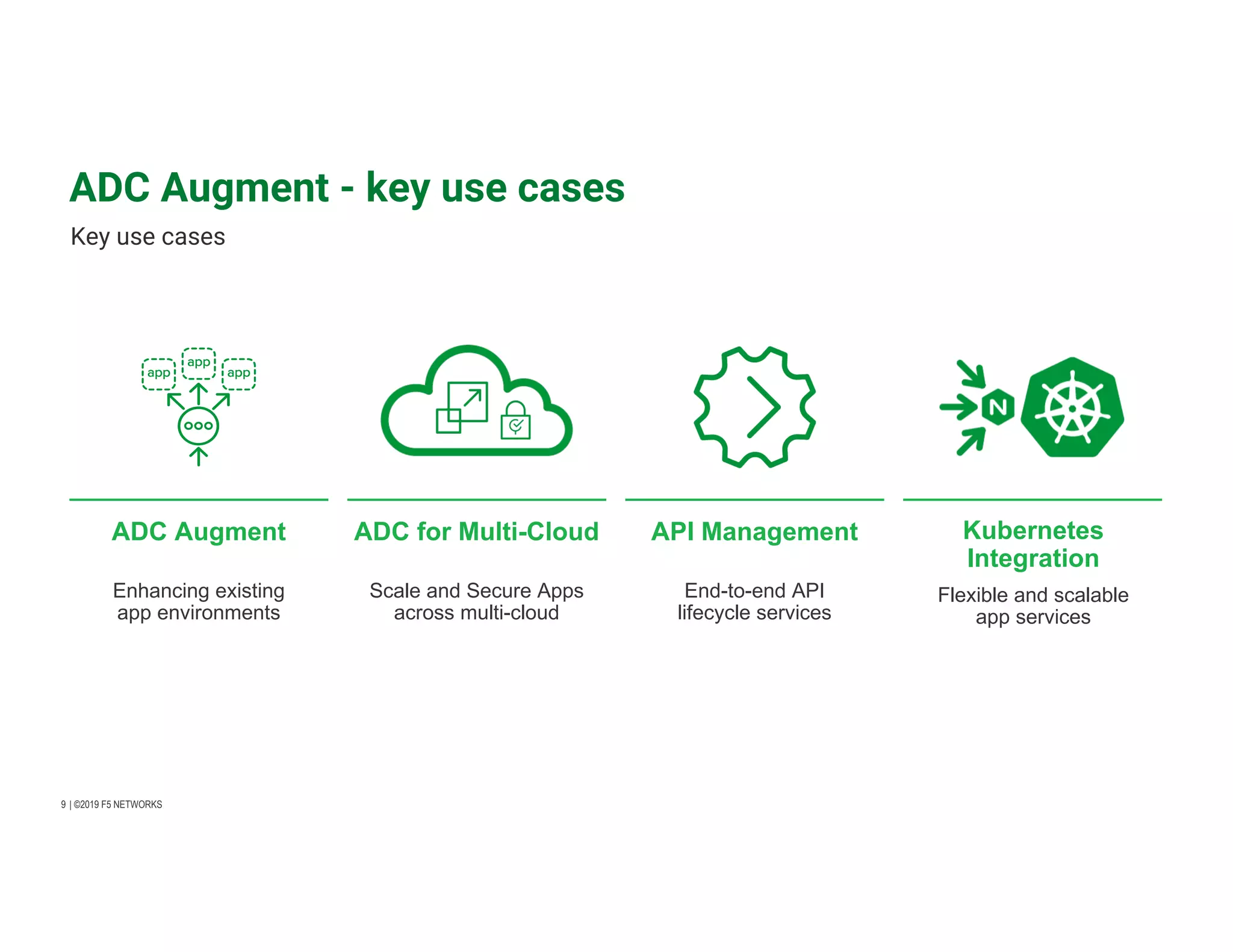 | ©2019 F5 NETWORKS​9 ADC Augment - key use cases Key use cases ​ADC Augment ​Enhancing existing app environments ​Kubernetes Integration ​Flexible and scalable app services ​ADC for Multi-Cloud ​Scale and Secure Apps across multi-cloud ​API Management ​End-to-end API lifecycle services 
