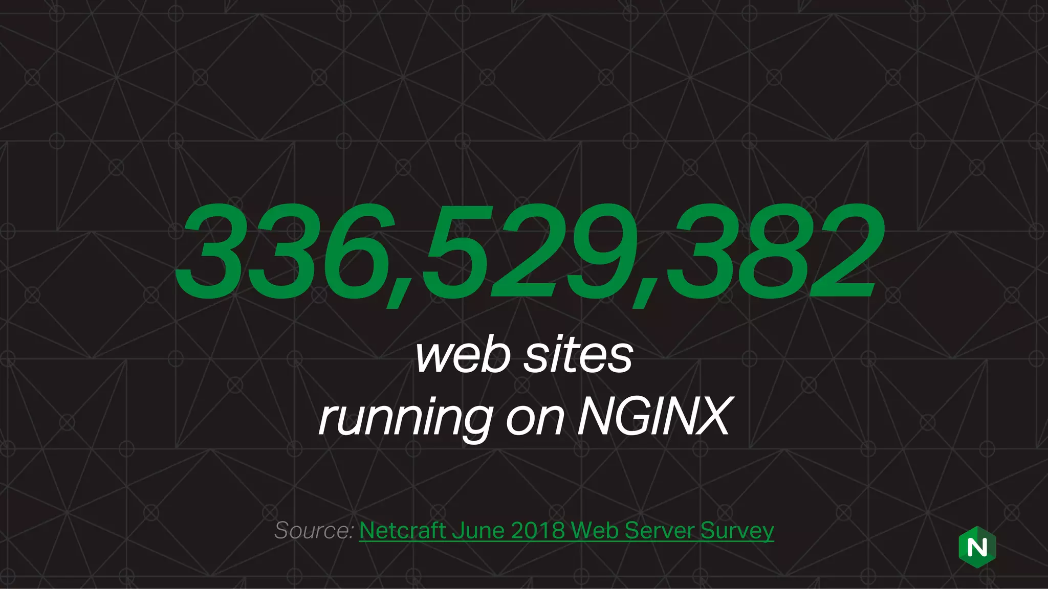 336,529,382
web sites
running on NGINX
Source: Netcraft June 2018 Web Server Survey
 