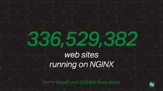 336,529,382
web sites
running on NGINX
Source: Netcraft June 2018 Web Server Survey
 