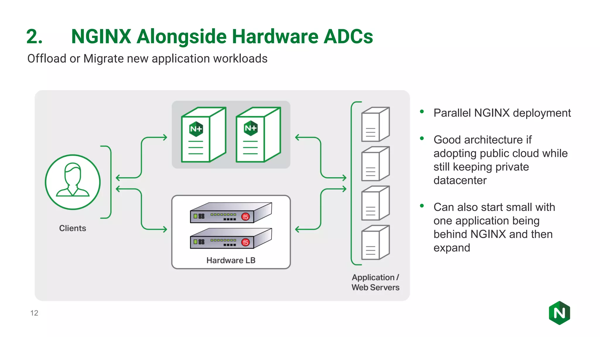 12 • Parallel NGINX deployment • Good architecture if adopting public cloud while still keeping private datacenter • Can also start small with one application being behind NGINX and then expand Offload or Migrate new application workloads 2. NGINX Alongside Hardware ADCs 