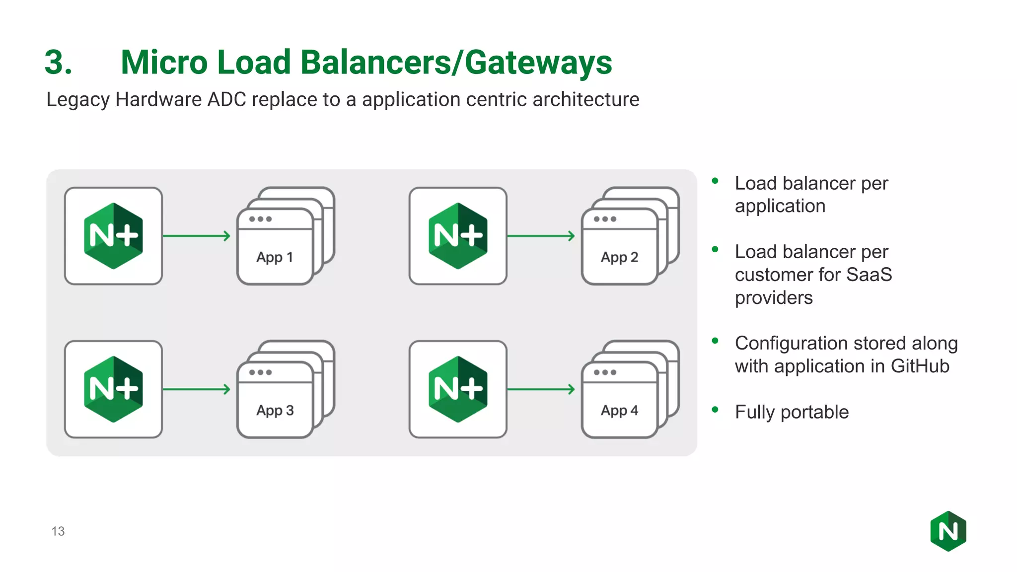 13 • Load balancer per application • Load balancer per customer for SaaS providers • Configuration stored along with application in GitHub • Fully portable Legacy Hardware ADC replace to a application centric architecture 3. Micro Load Balancers/Gateways 
