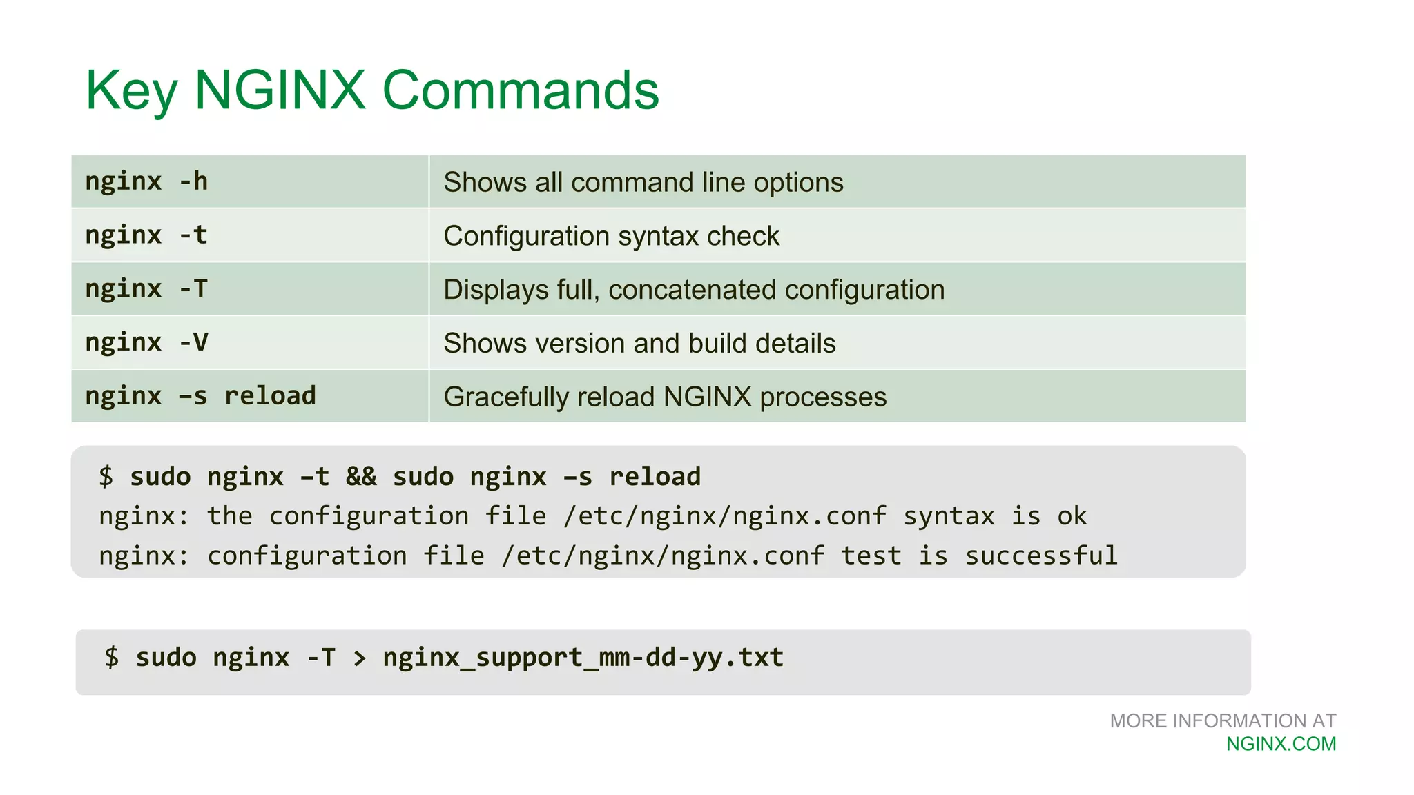MORE INFORMATION AT NGINX.COM Key NGINX Commands nginx -h Shows all command line options nginx -t Configuration syntax check nginx -T Displays full, concatenated configuration nginx -V Shows version and build details nginx –s reload Gracefully reload NGINX processes $ sudo nginx –t && sudo nginx –s reload nginx: the configuration file /etc/nginx/nginx.conf syntax is ok nginx: configuration file /etc/nginx/nginx.conf test is successful $ sudo nginx -T > nginx_support_mm-dd-yy.txt 