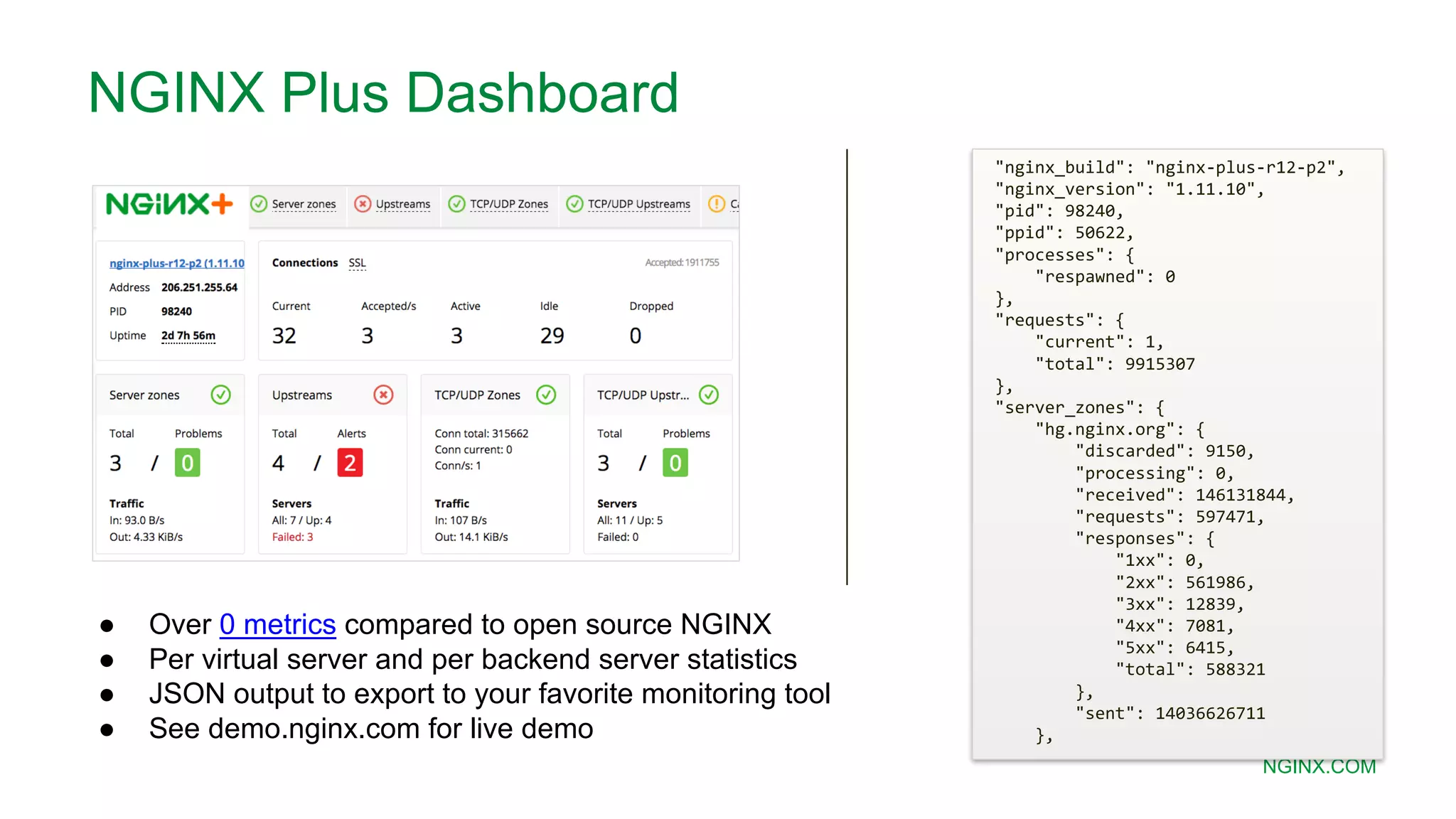 MORE INFORMATION AT NGINX.COM ● Over 0 metrics compared to open source NGINX ● Per virtual server and per backend server statistics ● JSON output to export to your favorite monitoring tool ● See demo.nginx.com for live demo "nginx_build": "nginx-plus-r12-p2", "nginx_version": "1.11.10", "pid": 98240, "ppid": 50622, "processes": { "respawned": 0 }, "requests": { "current": 1, "total": 9915307 }, "server_zones": { "hg.nginx.org": { "discarded": 9150, "processing": 0, "received": 146131844, "requests": 597471, "responses": { "1xx": 0, "2xx": 561986, "3xx": 12839, "4xx": 7081, "5xx": 6415, "total": 588321 }, "sent": 14036626711 }, NGINX Plus Dashboard 