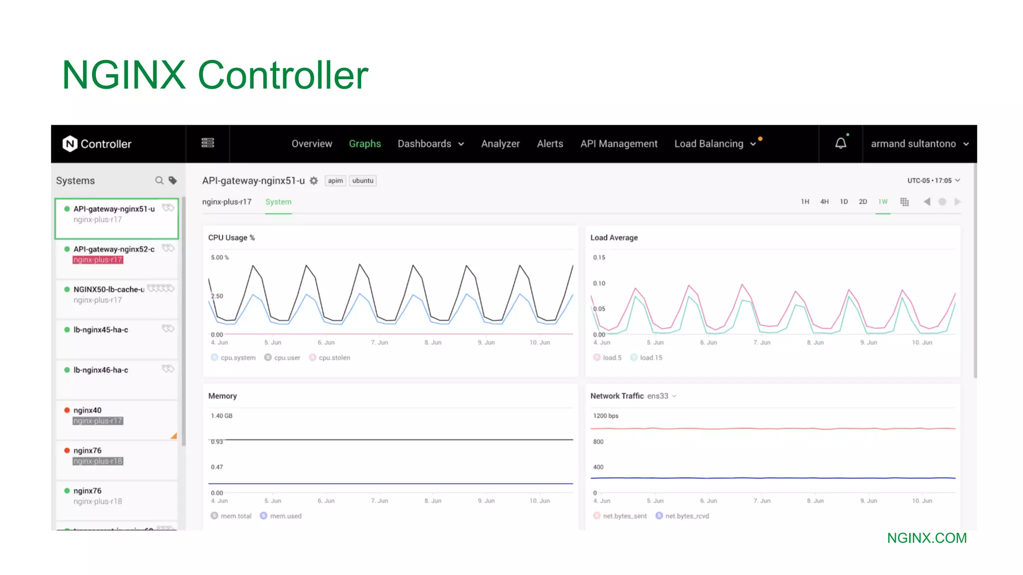 MORE INFORMATION AT NGINX.COM NGINX Controller 