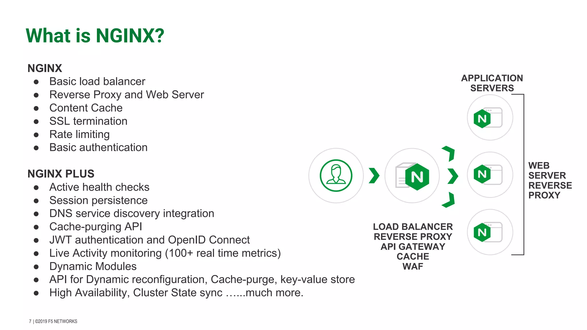 | ©2019 F5 NETWORKS​7 LOAD BALANCER REVERSE PROXY API GATEWAY CACHE WAF APPLICATION SERVERS WEB SERVER REVERSE PROXY What is NGINX? NGINX ● Basic load balancer ● Reverse Proxy and Web Server ● Content Cache ● SSL termination ● Rate limiting ● Basic authentication NGINX PLUS ● Active health checks ● Session persistence ● DNS service discovery integration ● Cache-purging API ● JWT authentication and OpenID Connect ● Live Activity monitoring (100+ real time metrics) ● Dynamic Modules ● API for Dynamic reconfiguration, Cache-purge, key-value store ● High Availability, Cluster State sync …...much more. 