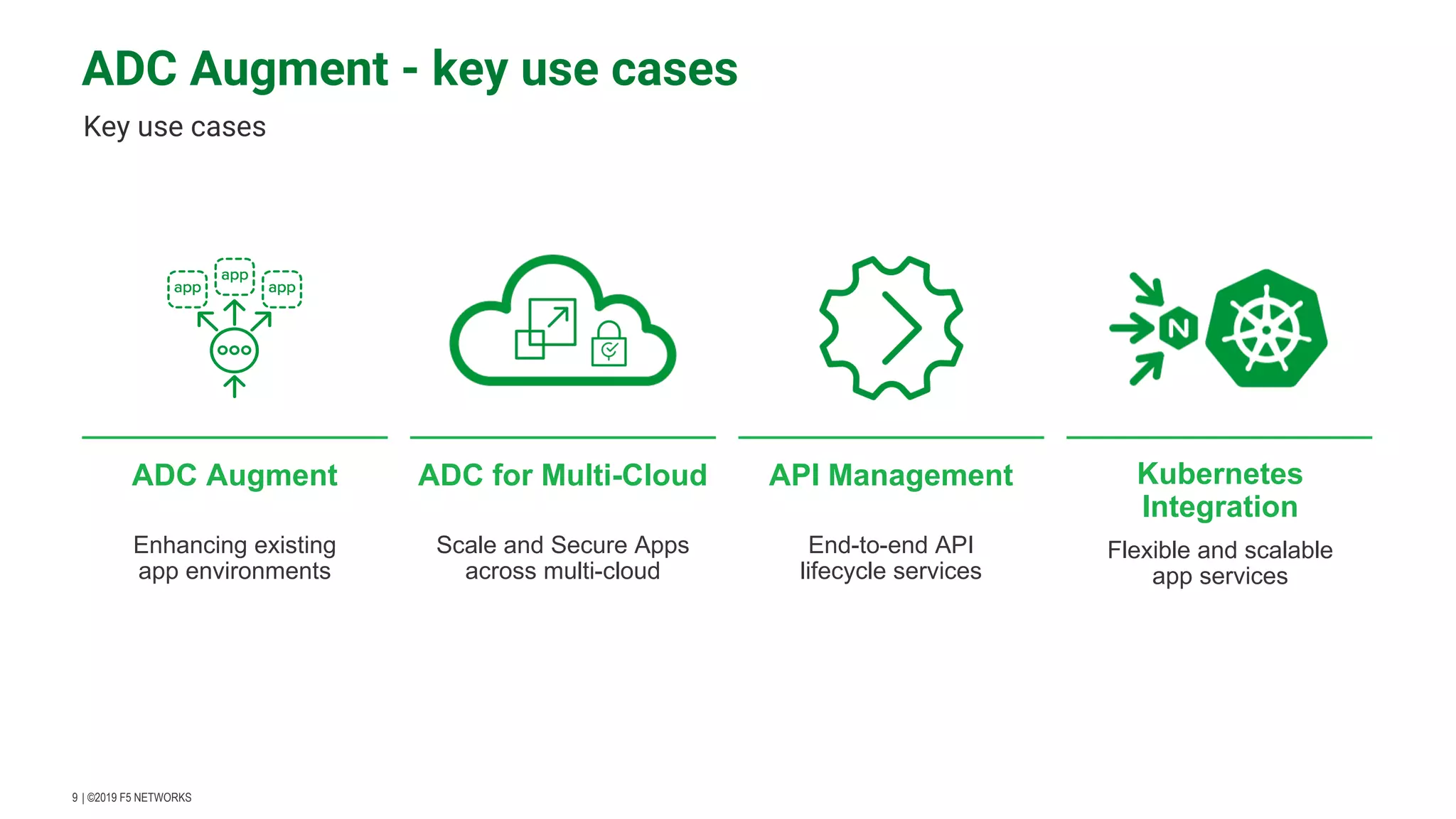 | ©2019 F5 NETWORKS​9 ADC Augment - key use cases Key use cases ​ADC Augment ​Enhancing existing app environments ​Kubernetes Integration ​Flexible and scalable app services ​ADC for Multi-Cloud ​Scale and Secure Apps across multi-cloud ​API Management ​End-to-end API lifecycle services 